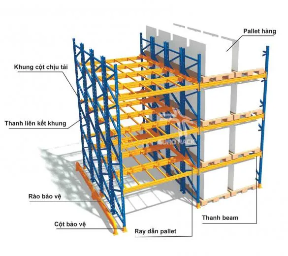 Intelligent Storage Heavy Duty Pallet Rack Selective Double Deep Heavy Racking